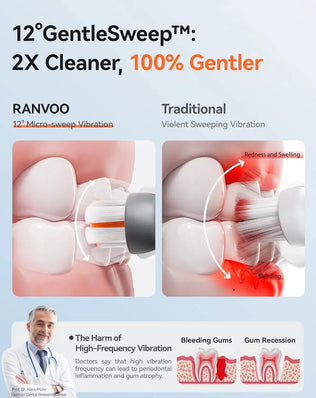 AirJet X3 Electric Toothbrush RANVOO